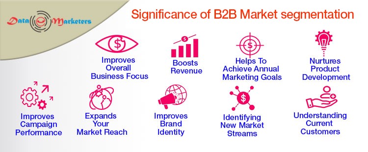 Everything You Need To Know About B2B Market Segmentations